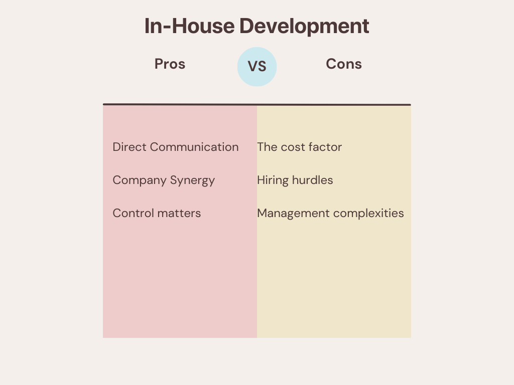 in-house web development chart