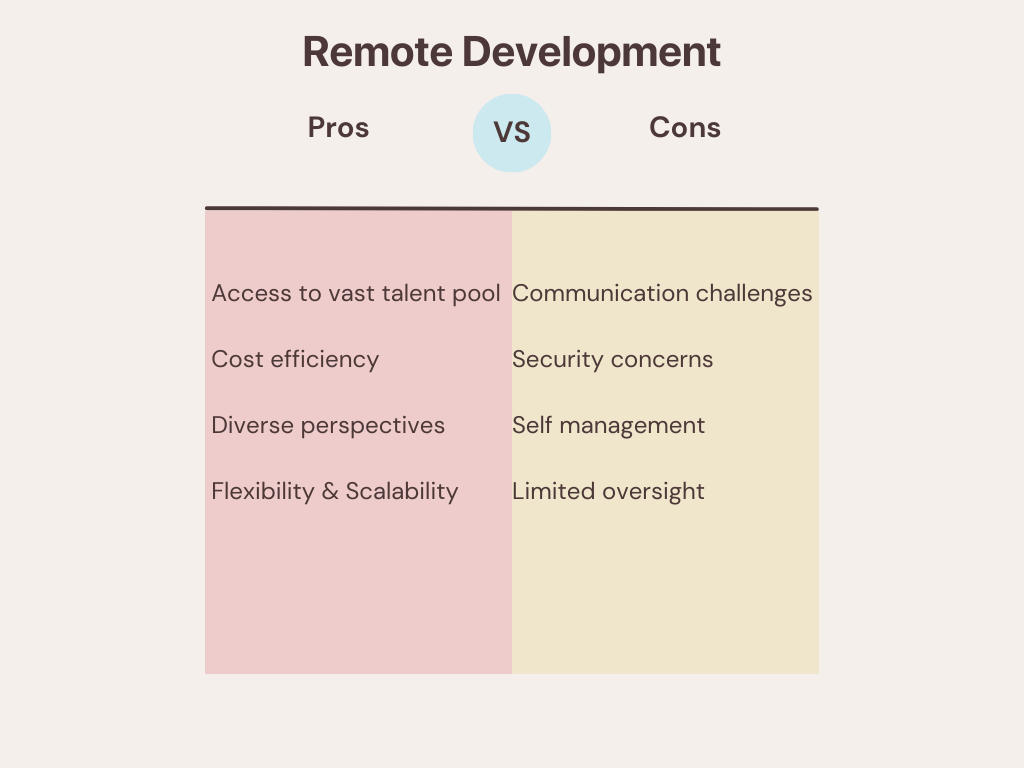 remote development chart