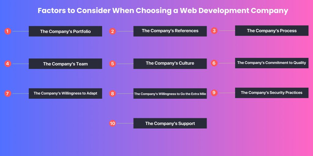 Factors when choosing a web development company