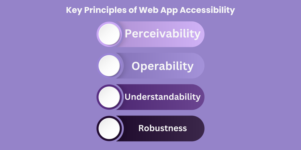 Key principles of web app accessibility