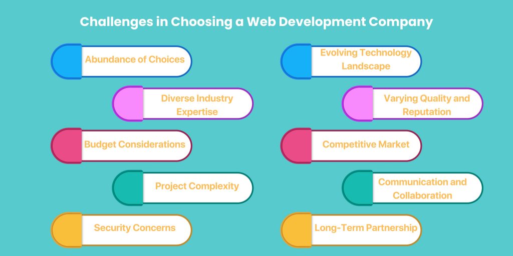 Challenges when choosing a web development company