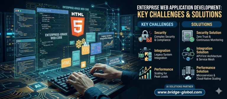 Enterprise Web Application Development: Key Challenges & Solutions