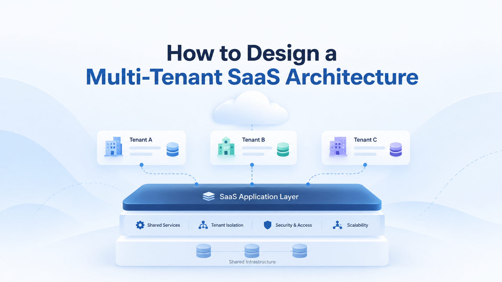 How to Design a Multi-Tenant SaaS Architecture